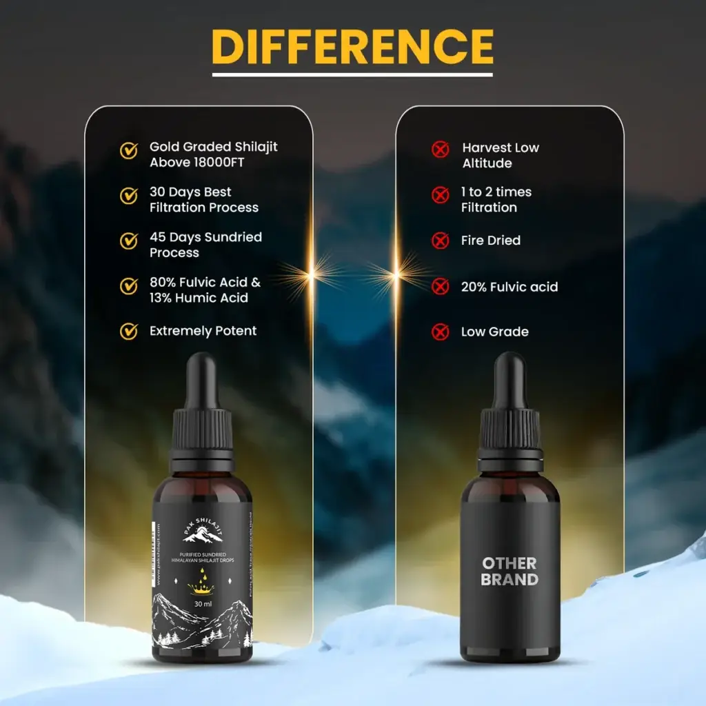 What makes Pak Shilajit shilajit drops different from other liquid shilajit