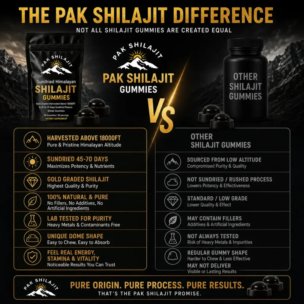 What makes Pak Shilajit shilajit gummies different from extract-based gummies