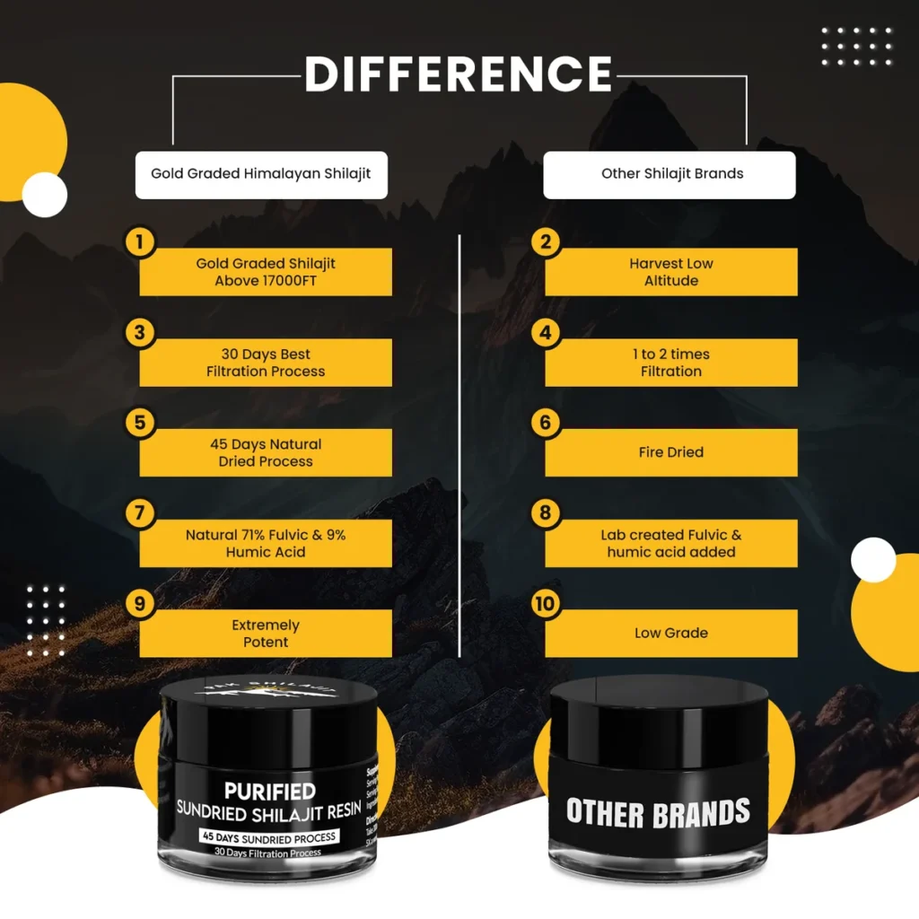 Pak Shilajit resin compared against other shilajit brands